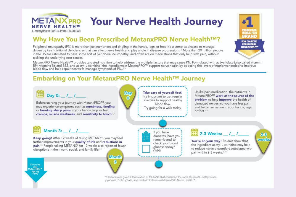 MetanxPRO Nerve Health Journey infographic
