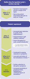 Metanx® | Key Nutrients for Peripheral Neuropathy