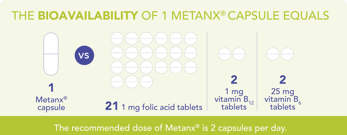 Mtanix Learn How Metanx® Works